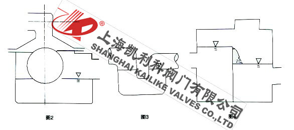 F43X防逆水封閥安裝及作用說(shuō)明