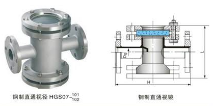 視鏡工作原理(圖)
